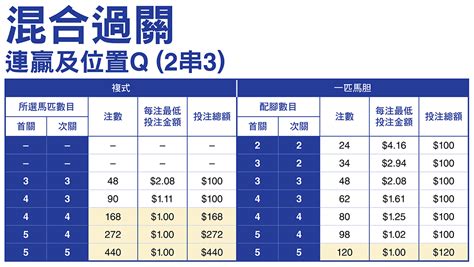 過關注數|注數表